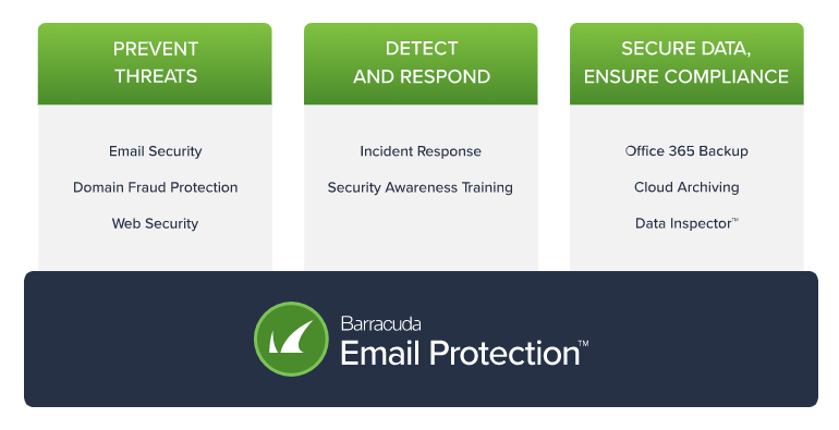 Email Protection Breakdown